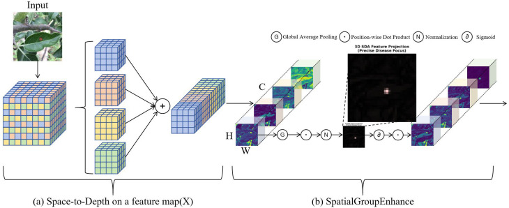 Figure 5