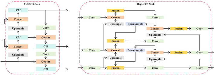 Figure 6