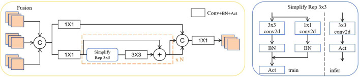 Figure 7