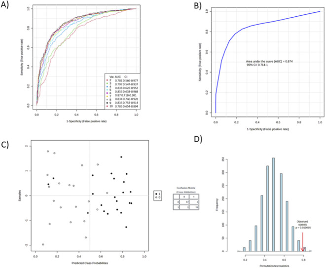 FIGURE 3
