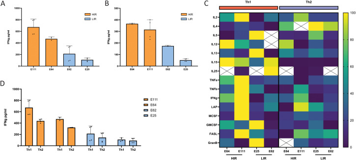 Figure 4