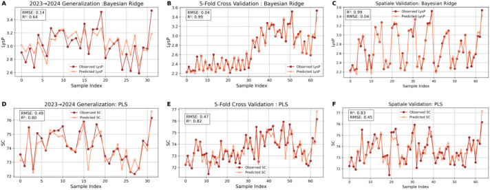 Figure 10