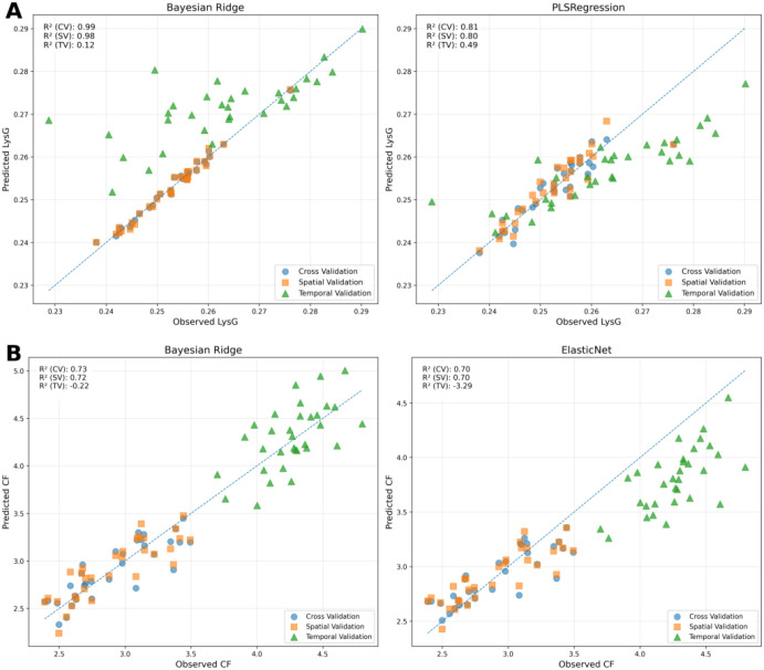 Figure 11
