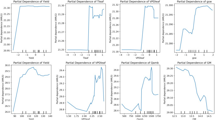 Figure 15