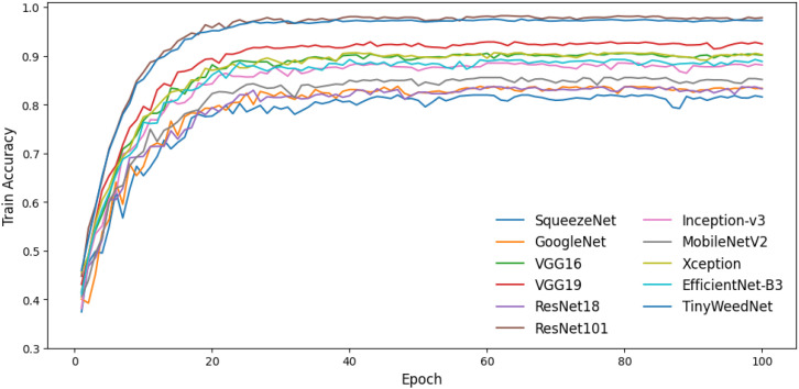 Figure 4