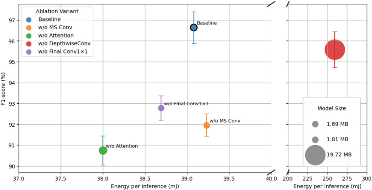 Figure 5