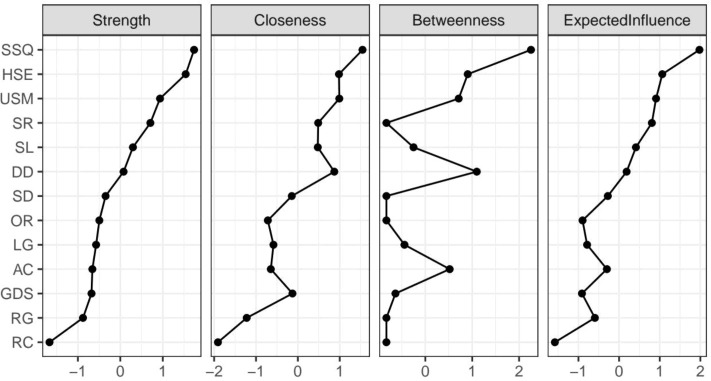 Figure 3