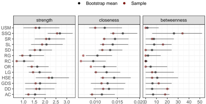 Figure 4