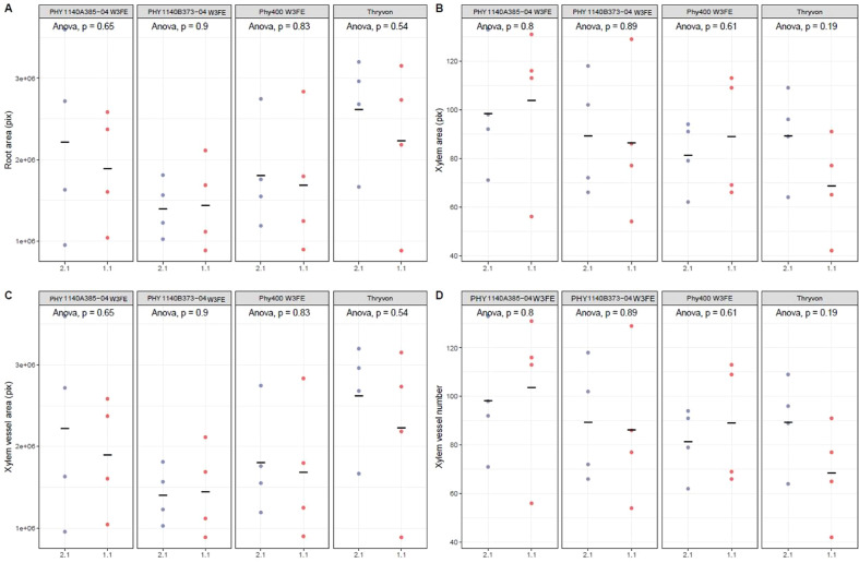Figure 4
