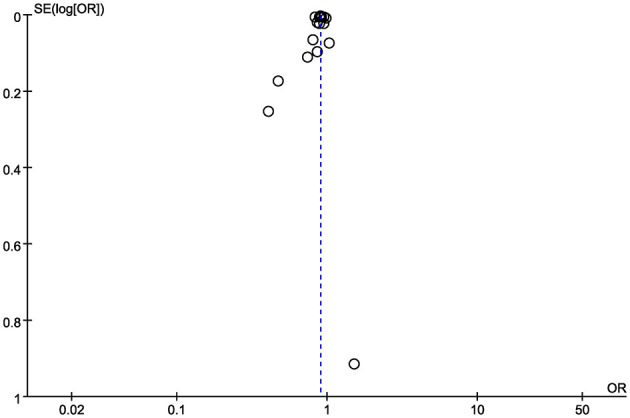 Figure 8