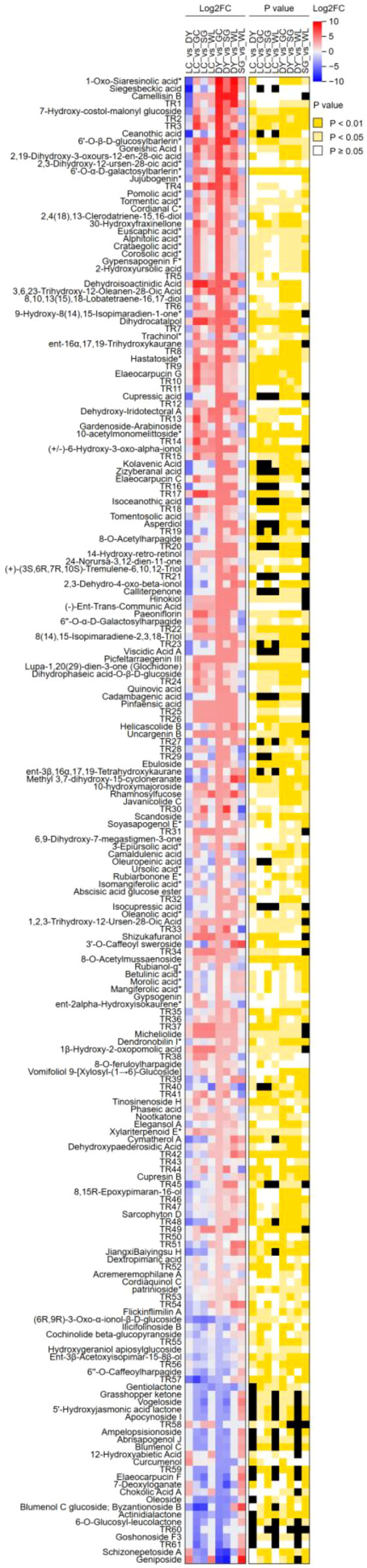 Figure 6