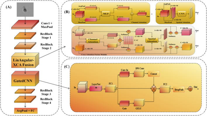 FIGURE 4