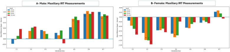 Figure 3