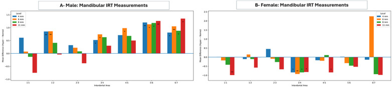 Figure 4