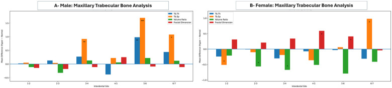 Figure 5