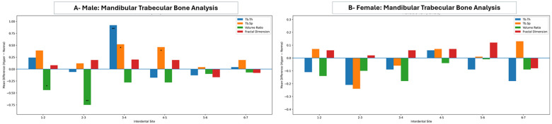 Figure 6