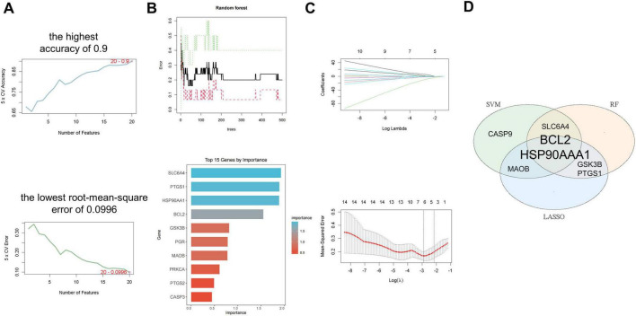 FIGURE 3