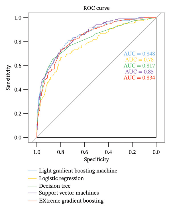 FIGURE 2