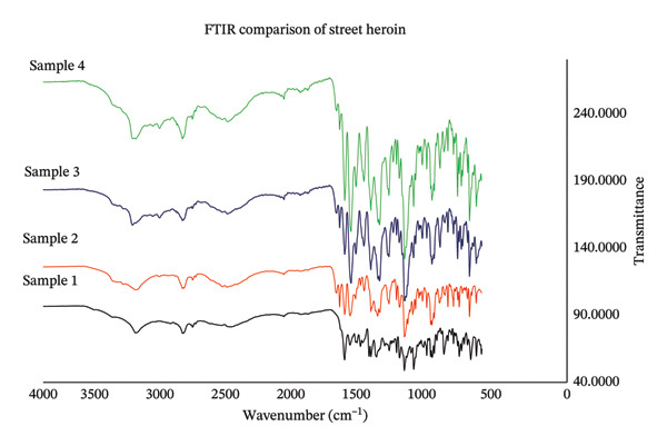 FIGURE 3