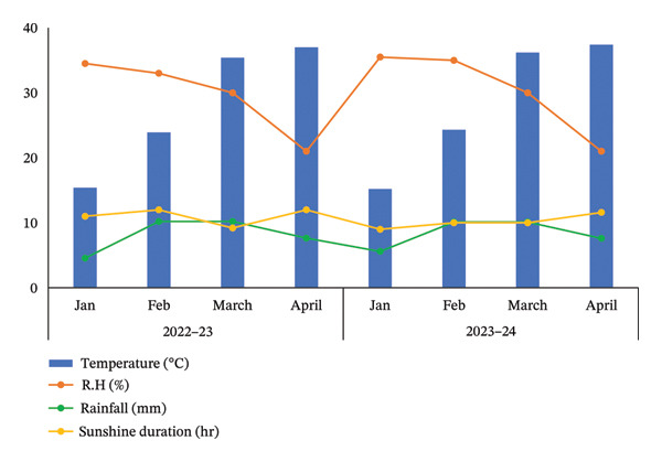 FIGURE 2