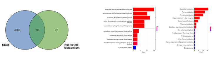 Fig 1a to c