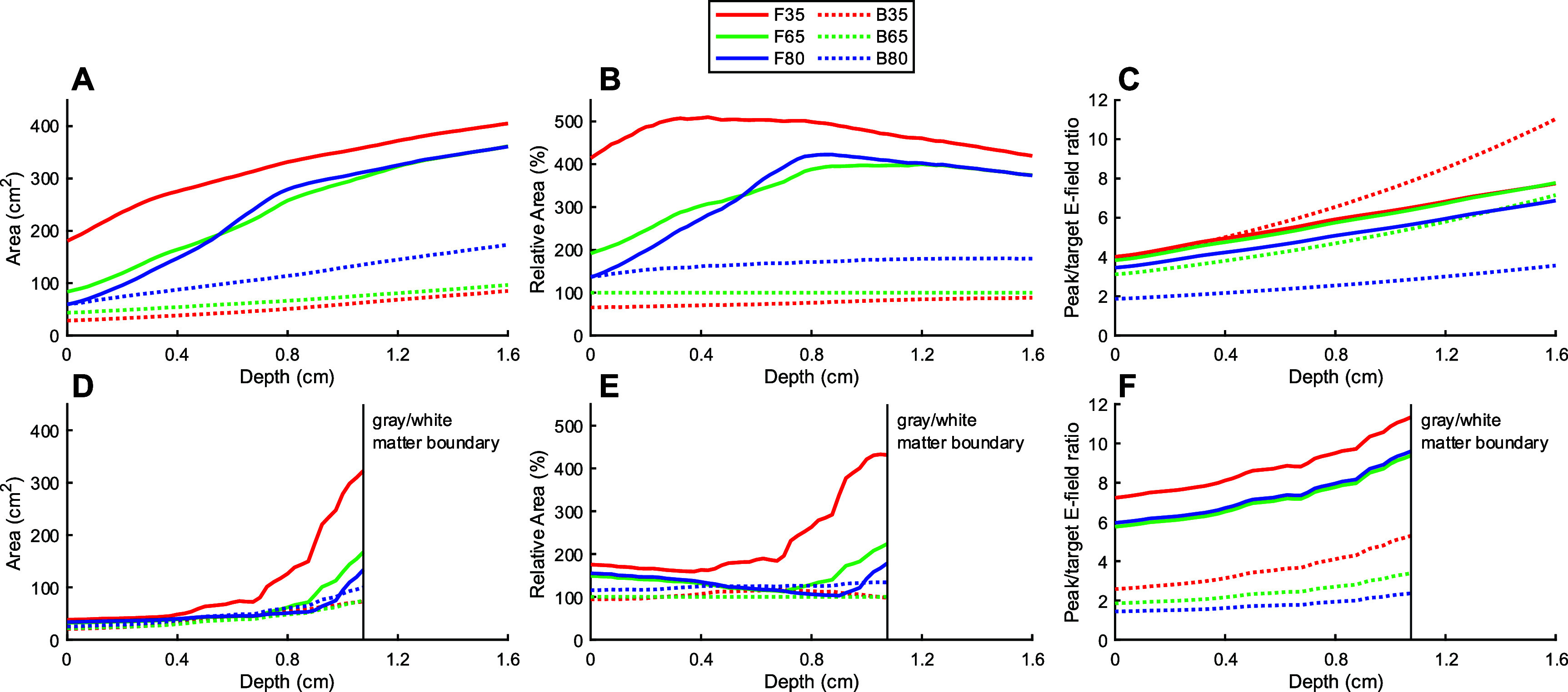 Figure 15