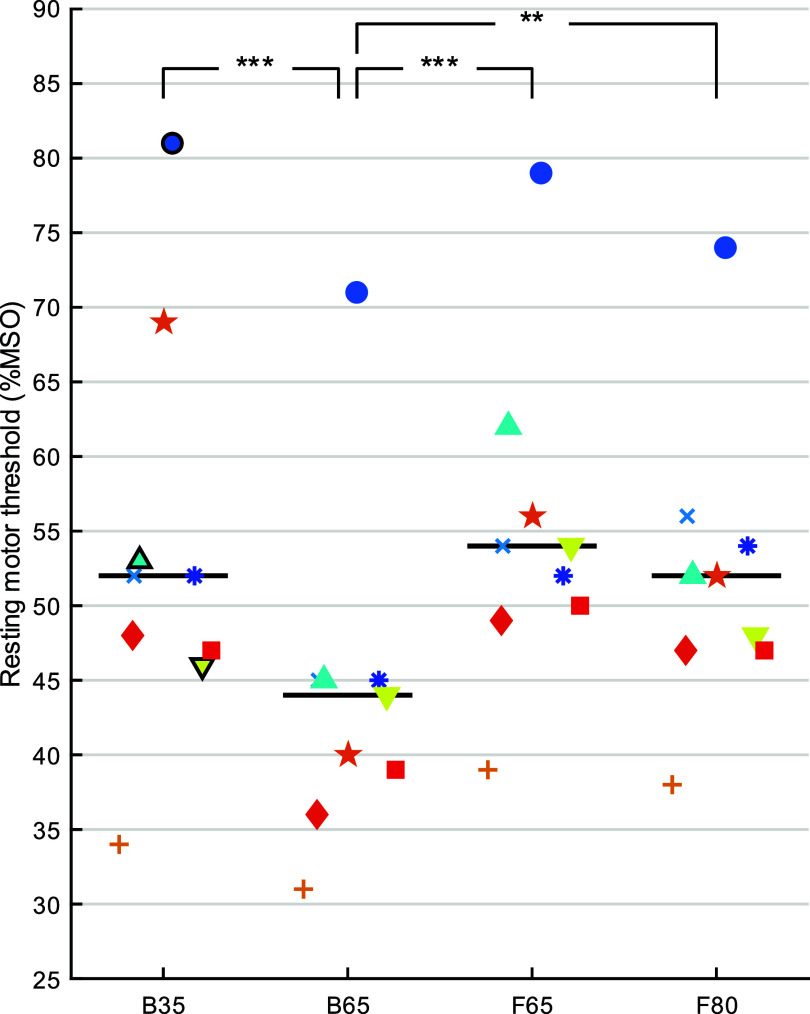 Figure 19