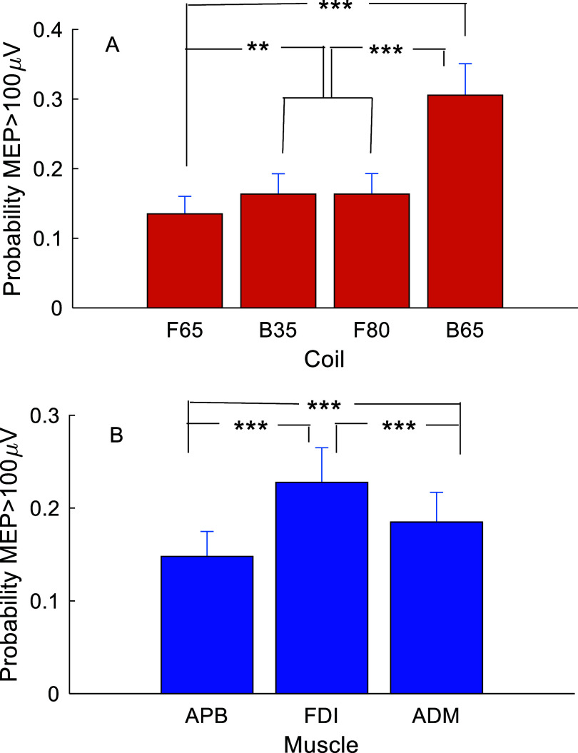 Figure 21