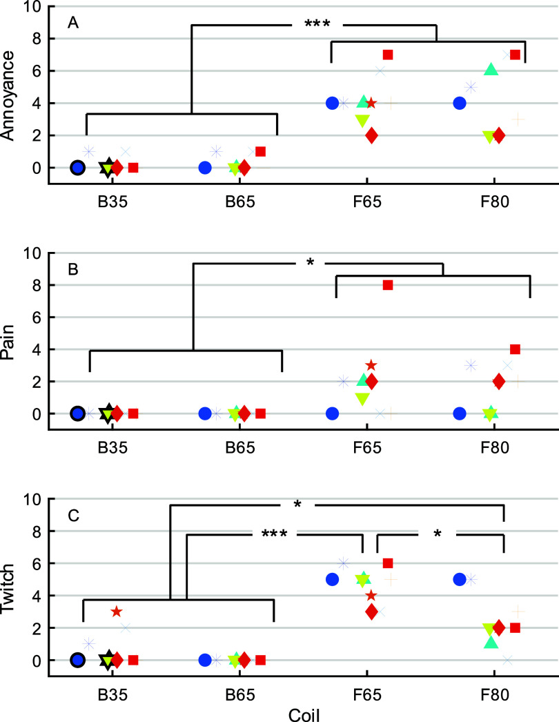 Figure 22