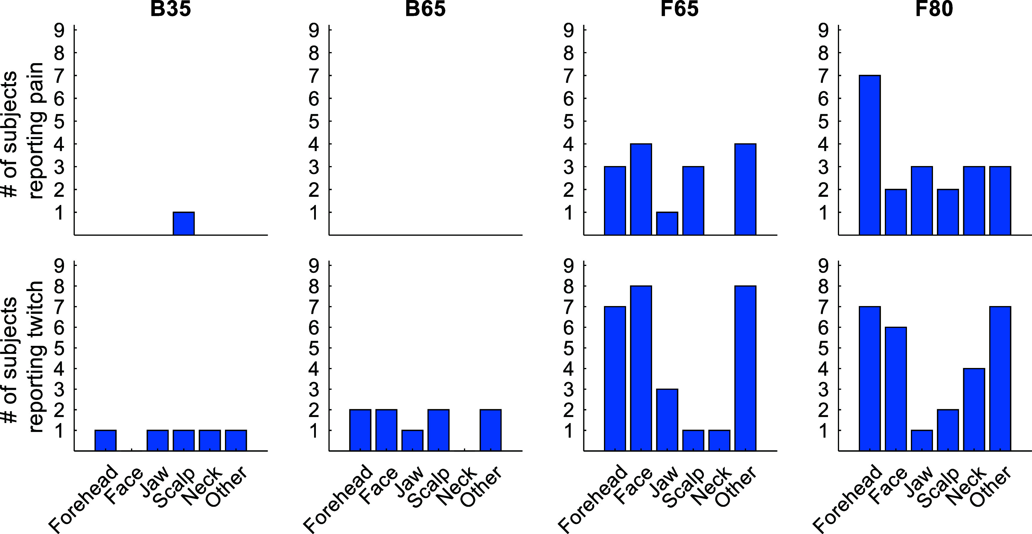 Figure 23
