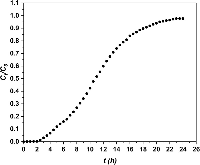 Fig. 3