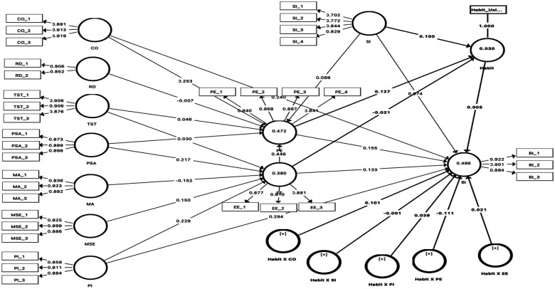 Figure 2