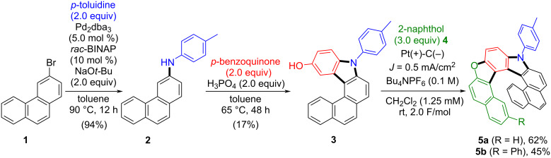 Scheme 2