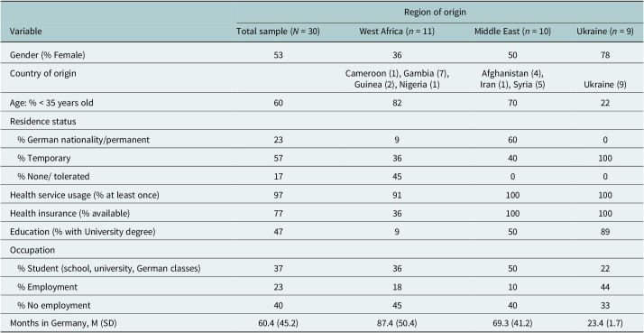 Figure 6