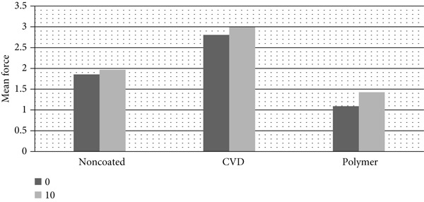 Figure 16