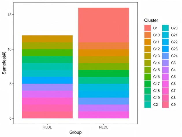 Figure 10