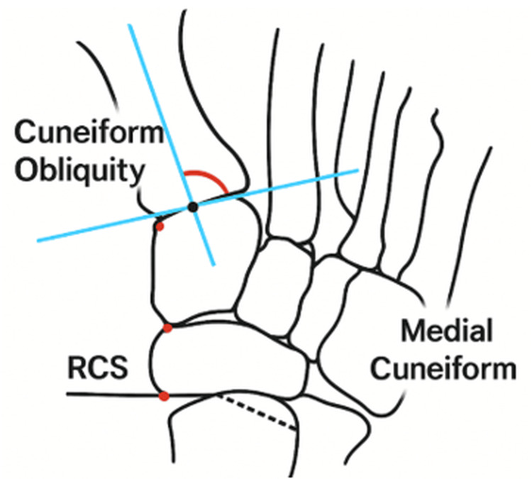 Figure 8