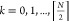 Figure 19
