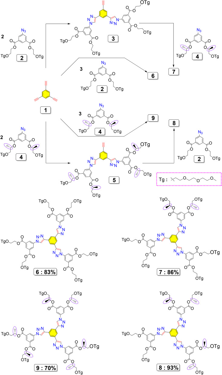Scheme 1