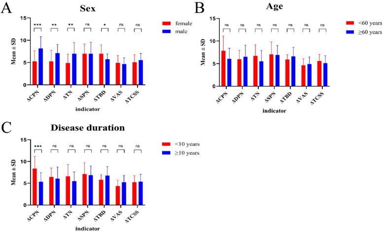 Figure 10