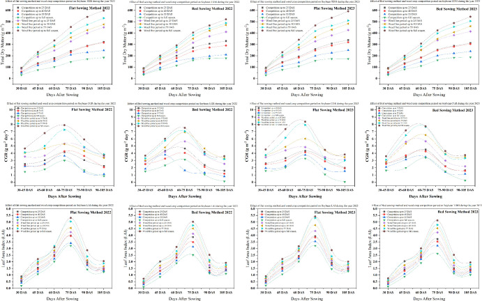 Figure 3
