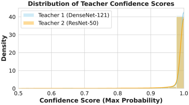 Figure 12