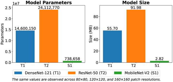 Figure 13