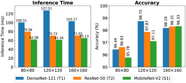 Figure 14