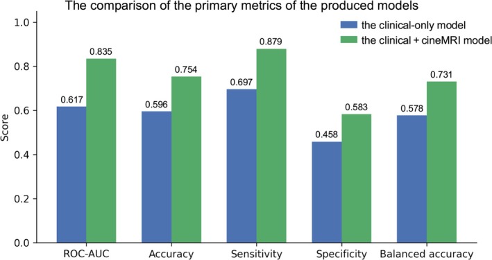 FIGURE 4