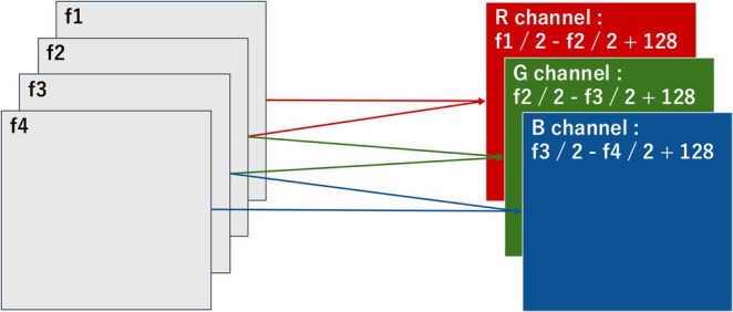 FIGURE 2