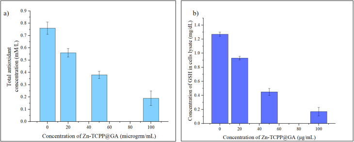 Fig. 12