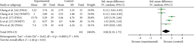 Figure 5