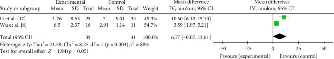Figure 10