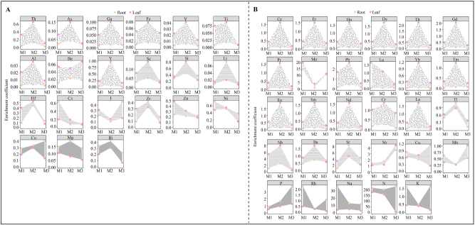 Figure 3